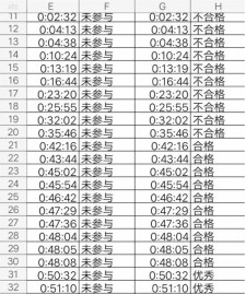 钉钉在线课堂怎么看全部学生上课时长_钉钉直播查询观看统计数据方法