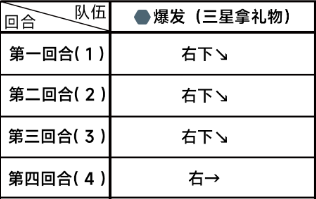 Blue Files Chapter 2 Difficulty 2-2 Clearance Guide