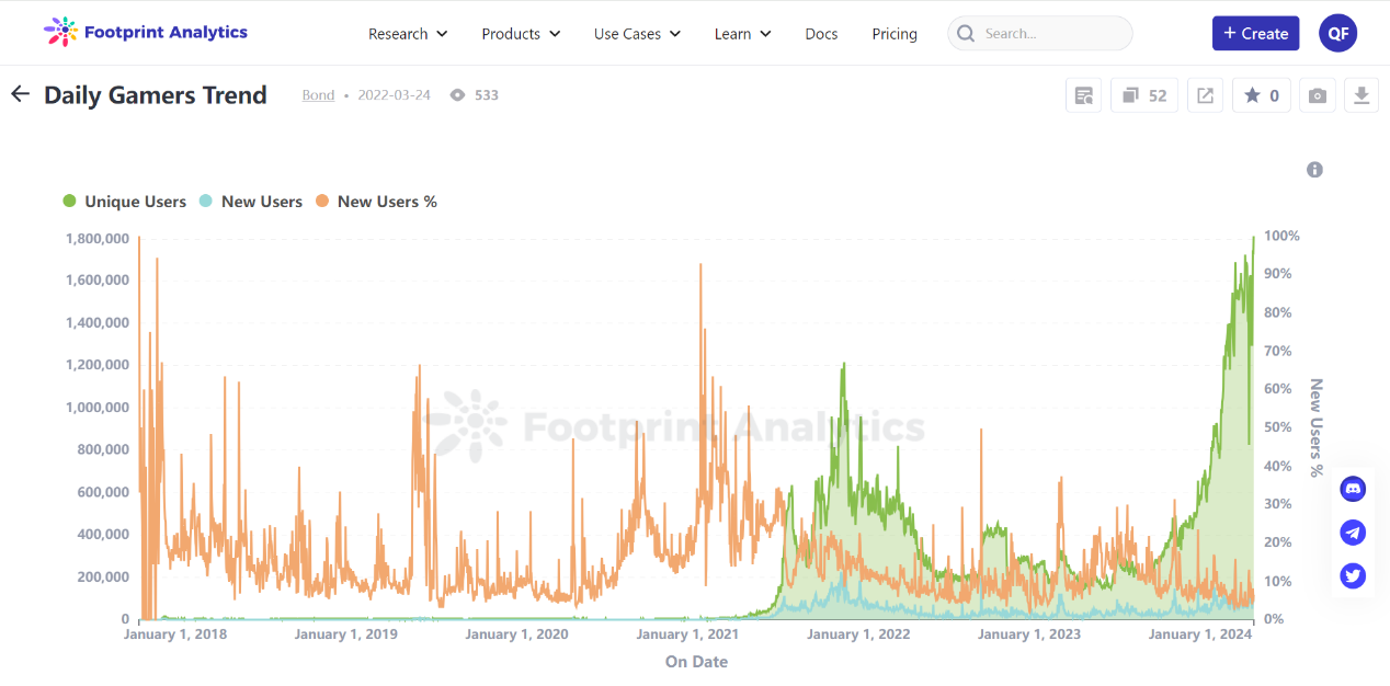 Starting from the rebranding of GuildFi to Zentry, an overview of the current status of game guild projects