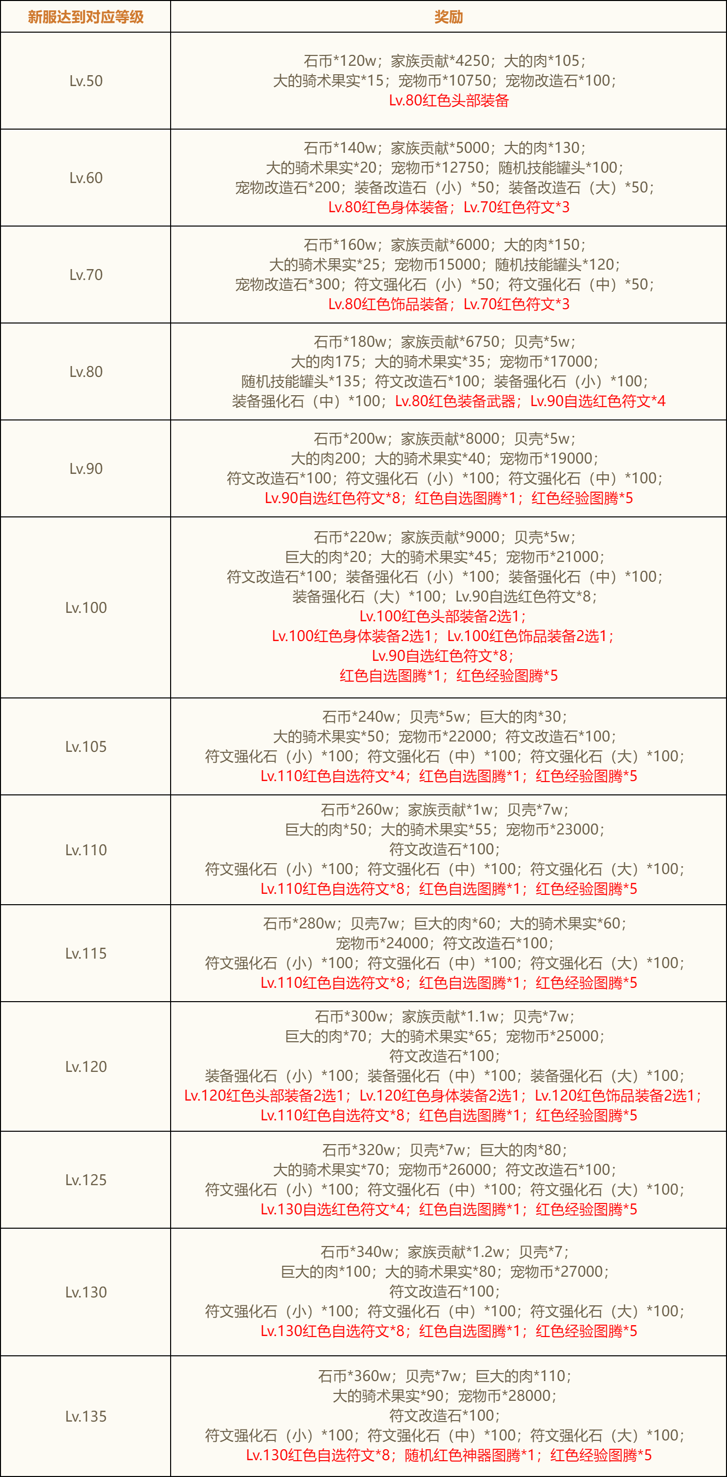 온라인 리드 머신 폭풍! 신석기시대 신규 직접 복지 서버가 4월 30일 오픈됩니다!