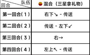 《蔚蓝档案》第四章困难4-3通关攻略