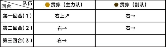 『ブルーファイル』6章6-2 クリア戦略