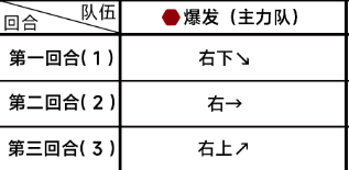 『ブルーファイル』第5章5-3 クリアランスガイド