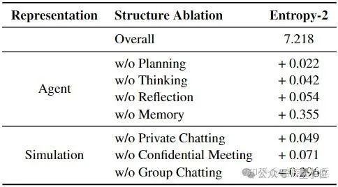 Xiaohongshu a fait se quereller les agents intelligents ! Lancé conjointement avec lUniversité de Fudan pour lancer un outil de discussion de groupe exclusif pour les grands modèles