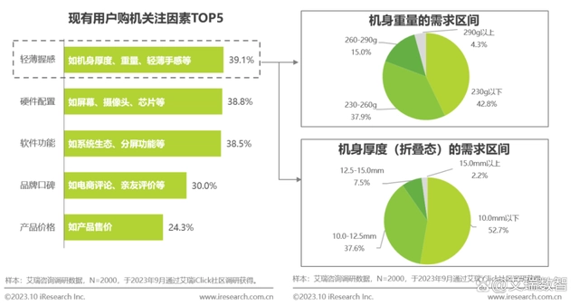 华为坐实行业风向标，华为 Mate X5 轻薄全能于一身，掀起折叠屏内卷风暴