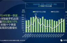 Canalys：2024年全球智能手机市场开局强劲，第一季度增长达10%