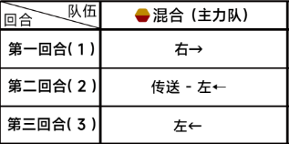 ブルーファイル 4章4-5攻略