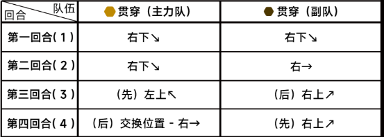 《蔚藍檔案》第六章困難6-2通關攻略