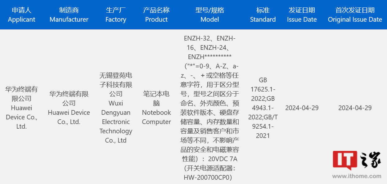 华为新款笔记本 ENZH 通过 3C 认证：酷睿 Ultra 处理器、X Pro 同款 140W 快充