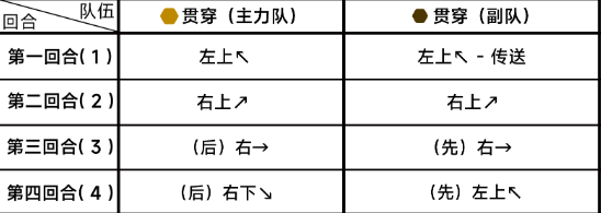 蔚蓝档案第八章8-2怎么过 蔚蓝档案第八章8-2通关攻略