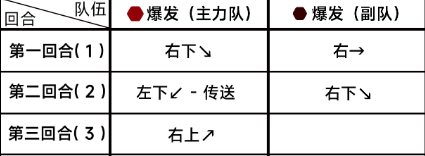 Blue Files Chapter 7 Difficulty 7-2 Clearance Guide