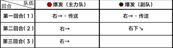 《蔚蓝档案》第七章7-1通关攻略