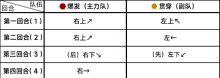 蔚蓝档案第九章9-4怎么过 蔚蓝档案第九章9-4通关攻略