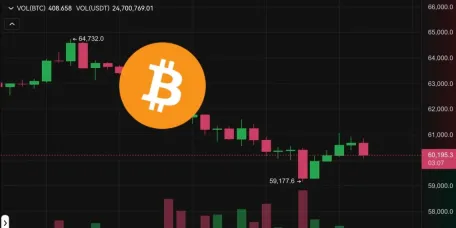 比特币清晨跌破6万大关、以太坊下杀2900！全网爆仓3.8亿美元