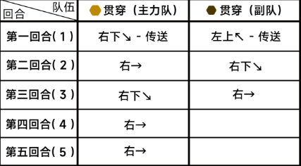 『ブルーファイル』第8章 難易度8-1クリア攻略