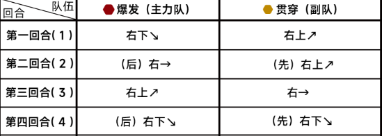 『ブルーファイル』第9章 難易度9-2 クリアガイド