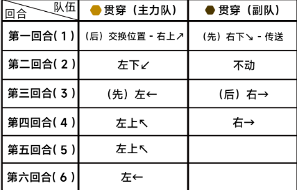 Blue Files Chapter 8 Difficulty 8-3 Clearance Guide