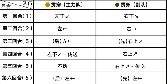 『ブルーファイル』第8章 難易度8-2 クリアガイド