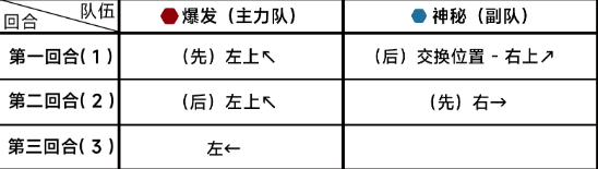 『ブルーファイル』第10章 10-2 クリアランスガイド