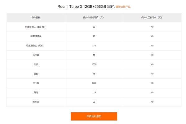 Redmi Turbo 3保外维修价格公布：主板价格超1500元