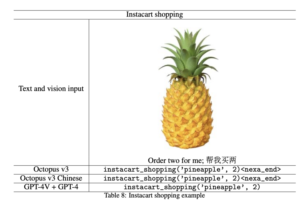 參數量不到10億的OctopusV3，如何媲美GPT-4V和GPT-4？