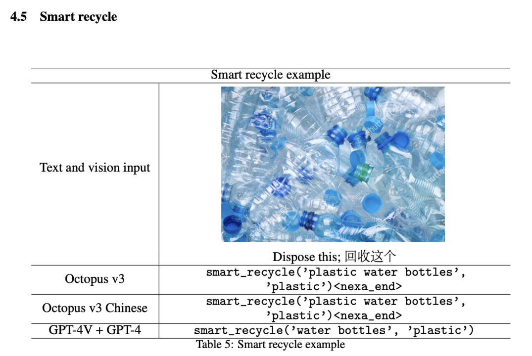 How can OctopusV3, with less than 1 billion parameters, compare with GPT-4V and GPT-4?