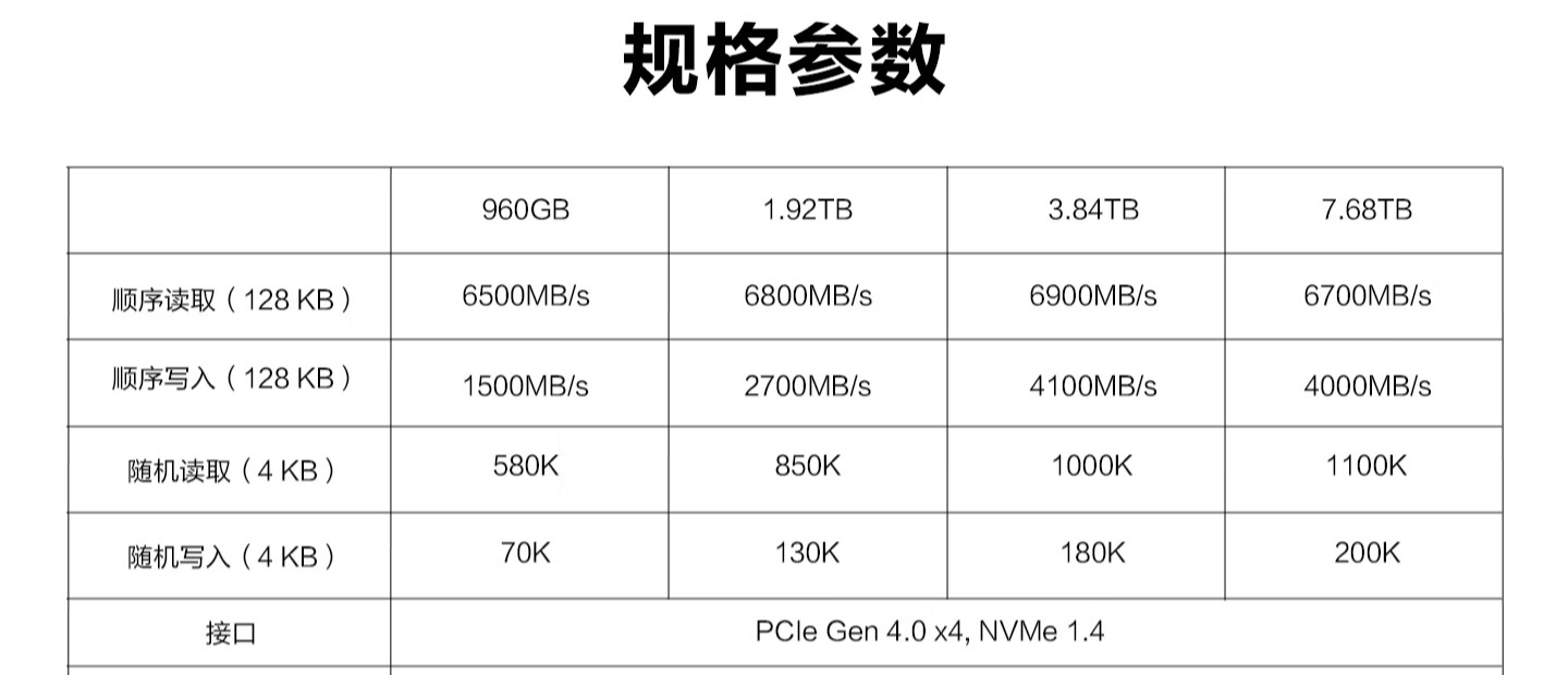 三星推出 2.5 英寸企业级 SSD 固态硬盘：最高 7.68TB，提供 SATA / U.2 接口可选