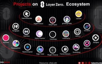 Inventori enam projek airdrop yang patut diberi perhatian pada Mei 2024