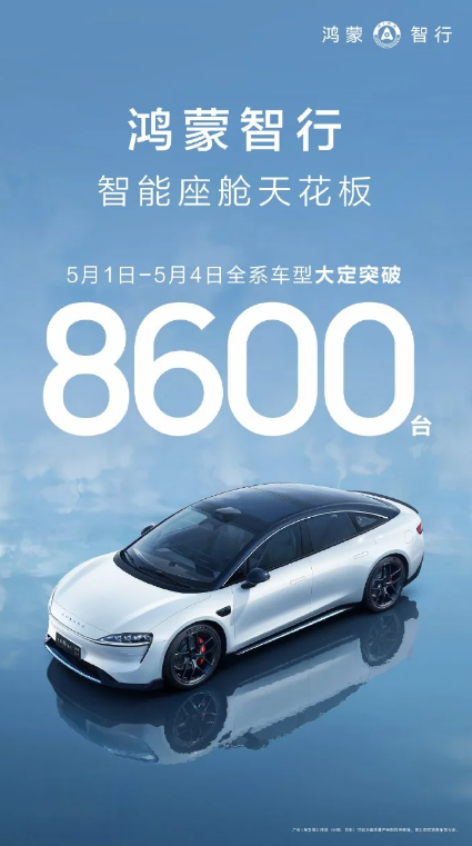 Les ventes du 1er mai de Hongmeng Smart sont en plein essor, avec des ventes dépassant 8 600 unités en quatre jours