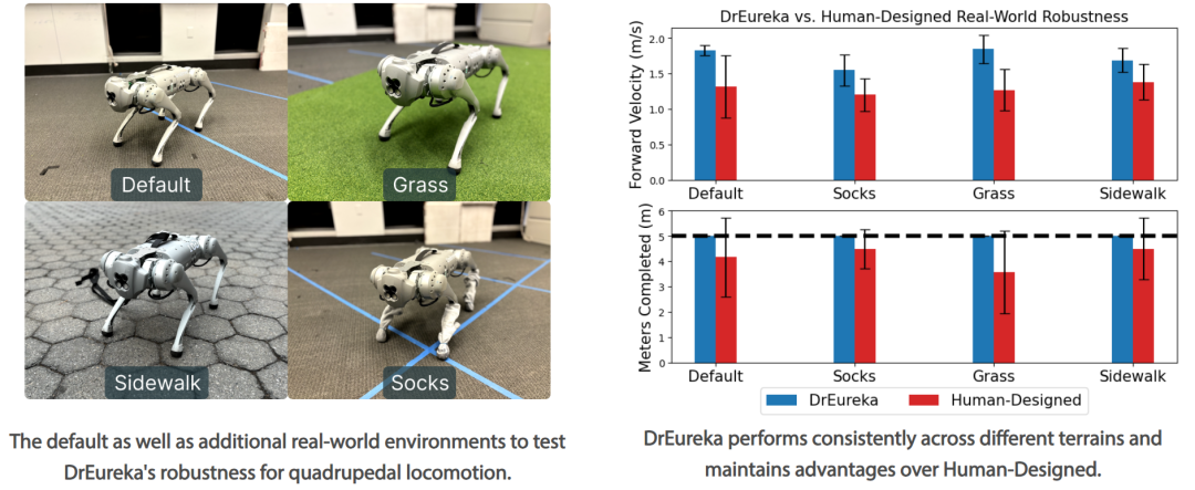 Mit dem „Hund auf dem Yogaball spazieren gehen! Eureka, eines der zehn besten Projekte von NVIDIA, hat einen neuen Durchbruch geschafft