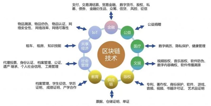 流動性ステーキングについて何を理解していますか?