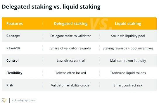 Que comprenez-vous du staking de liquidité ? Comment ça marche ?