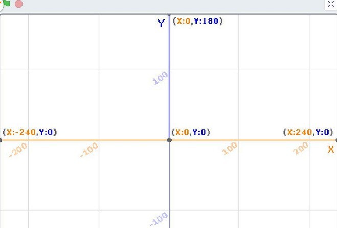 How to use the coordinate system in Scratch