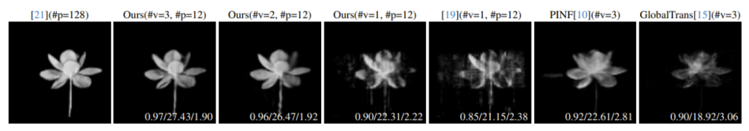 CVPR 2024 | 借助神经结构光，浙大实现动态三维现象的实时采集重建