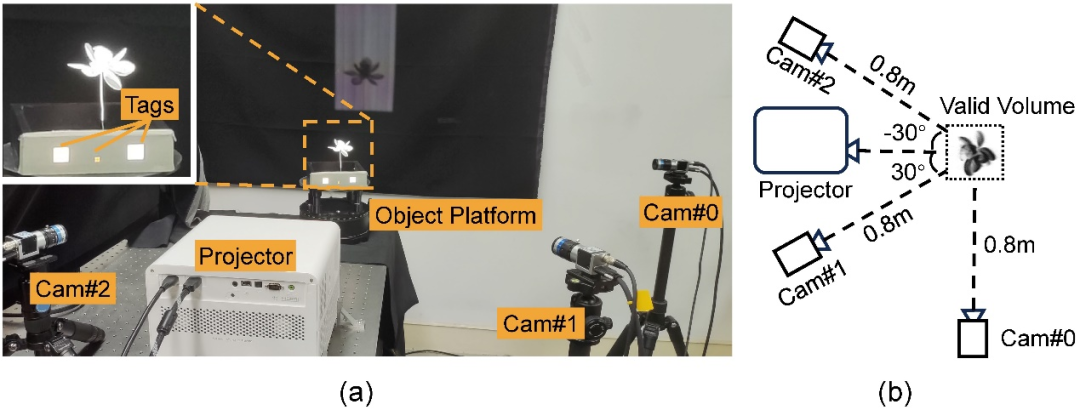 CVPR 2024 | 借助神经结构光，浙大实现动态三维现象的实时采集重建