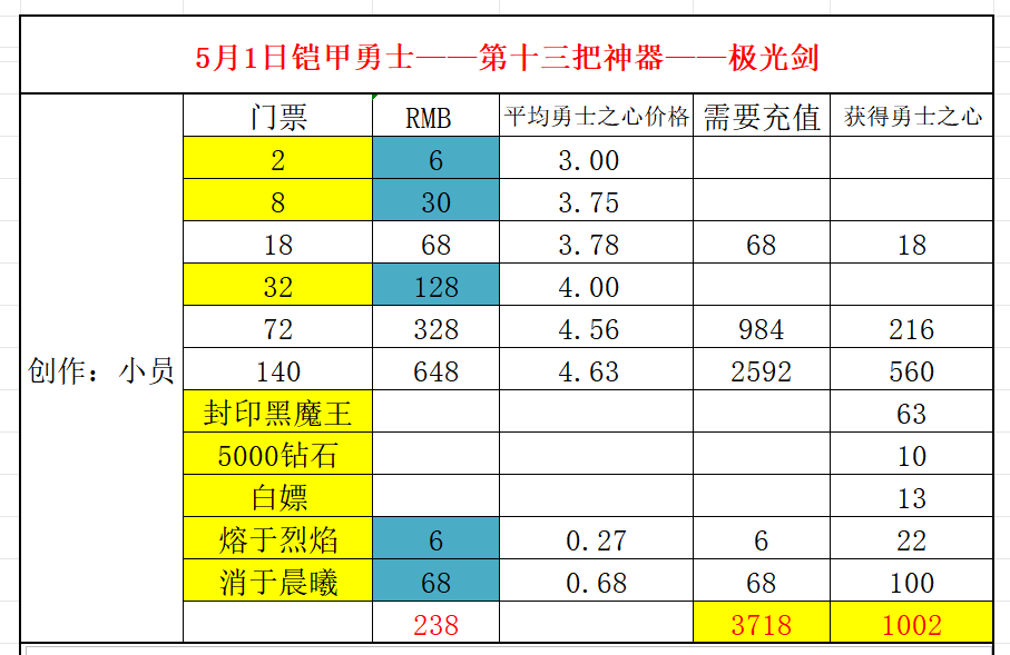 「アドベンチャーバトル」パラディン教団最強保証プラン