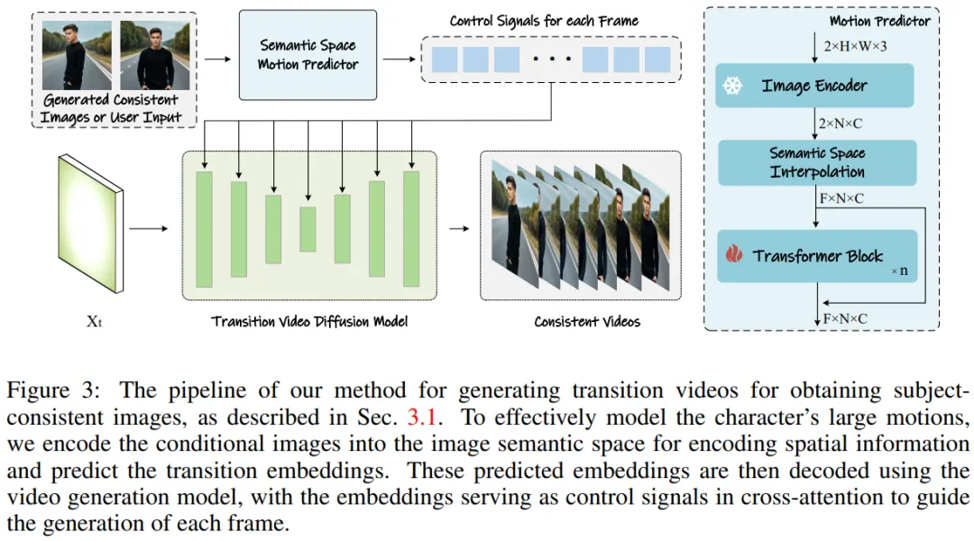 LeCun on the moon? Nankai and Byte open source StoryDiffusion to make multi-picture comics and long videos more coherent