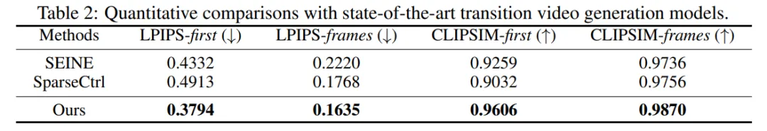 LeCun on the moon? Nankai and Byte open source StoryDiffusion to make multi-picture comics and long videos more coherent