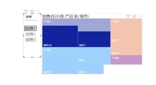 power bi怎么制作产品区域树状图_power bi制作产品区域树状图教程