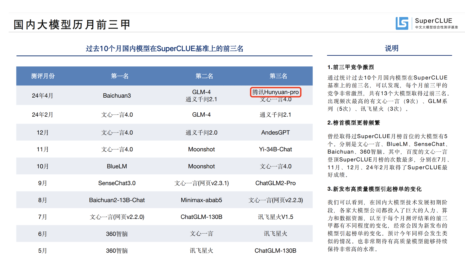 Penilaian model besar China terkini dikeluarkan, dan Tencent Hunyuan berada di kedudukan dalam Kuadran Pemimpin Cemerlang