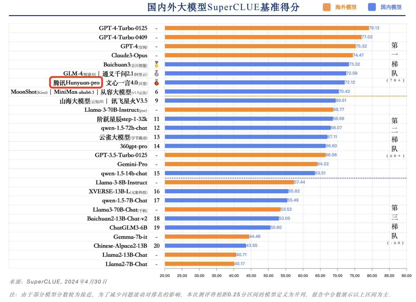 Penilaian model besar China terkini dikeluarkan, dan Tencent Hunyuan berada di kedudukan dalam Kuadran Pemimpin Cemerlang