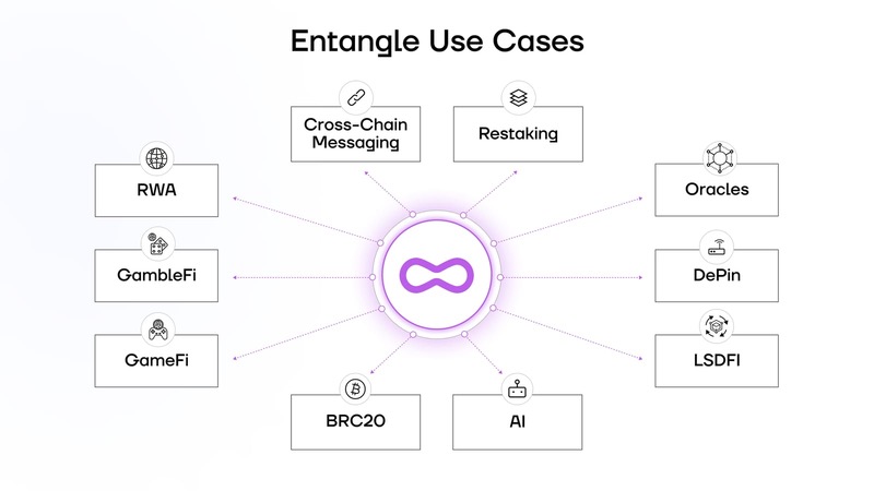 42 個以上の DApp と 16 個以上のブロックチェーンをキャプチャし、チェーン全体の流動性インフラストラクチャを解釈する