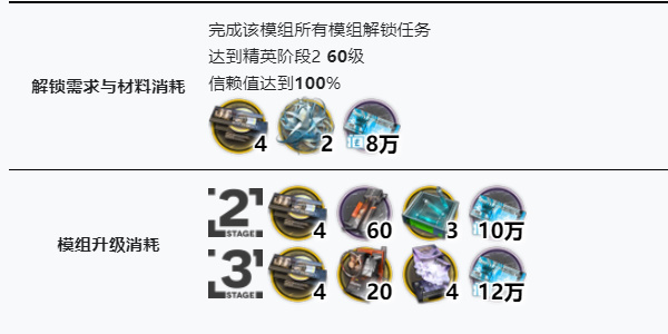 How to unlock Qiu Bai module in Arknights