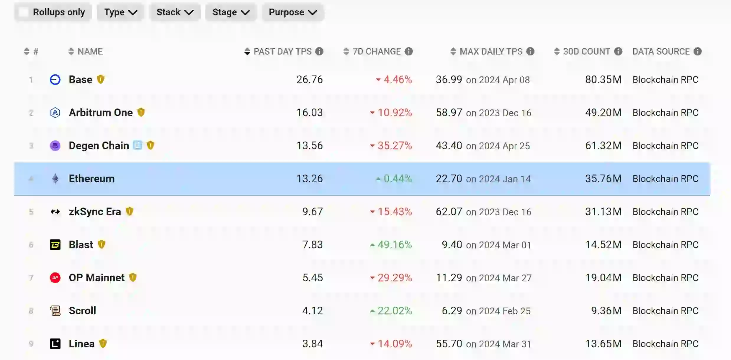 营收 16.4 亿美元，净利润 11.8 亿美元，速览 Coinbase 2024 Q1 财报重点