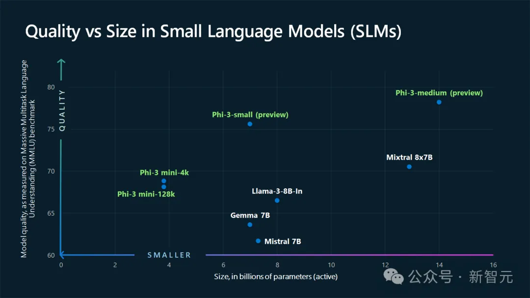 Challenging OpenAI, Microsofts self-developed top-secret weapon with 500 billion parameters is exposed! Former Google DeepMind executive leads the team