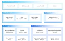 Web3 + AI ：构建主权 AI 满足 Crypto 社区利益和诉求