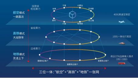 中国电信全球率先交付端到端 400G 客户级专线