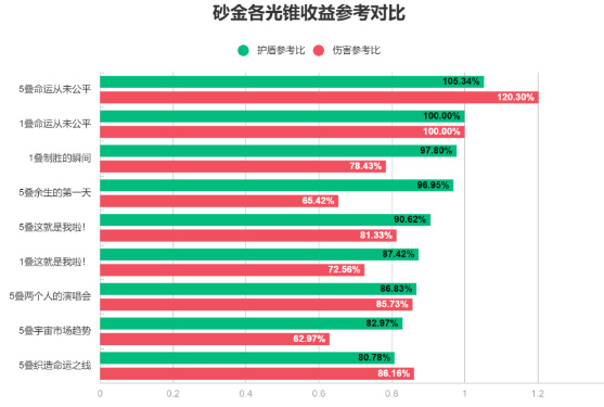 붕괴된 별철도에서 사금 골드를 재배하는 방법