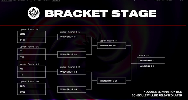 What is the draw for the top eight of League of Legends 2024MSI?