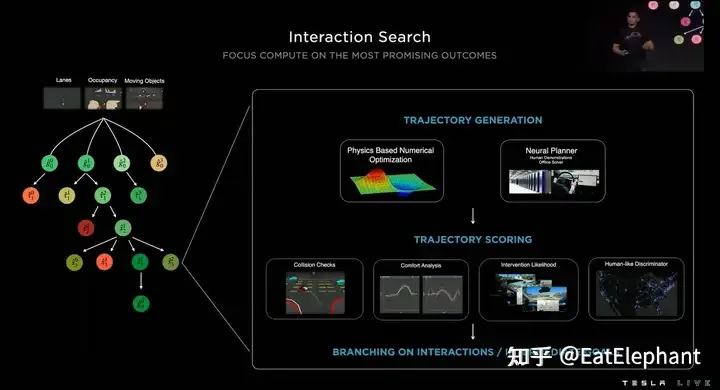 In 2024, will there be substantial breakthroughs and progress in end-to-end autonomous driving in China?